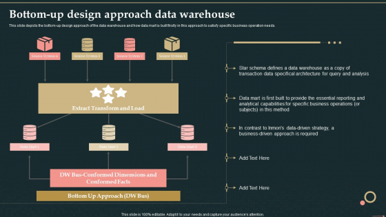 Management Information System Bottom Up Design Approach Data Warehouse Graphics PDF