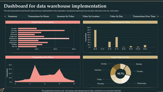 Management Information System Dashboard For Data Warehouse Implementation Structure PDF
