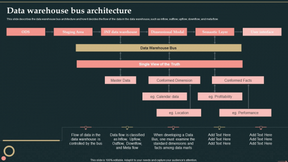 Management Information System Data Warehouse Bus Architecture Brochure PDF