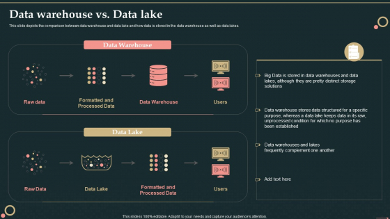 Management Information System Data Warehouse Vs Data Lake Download PDF
