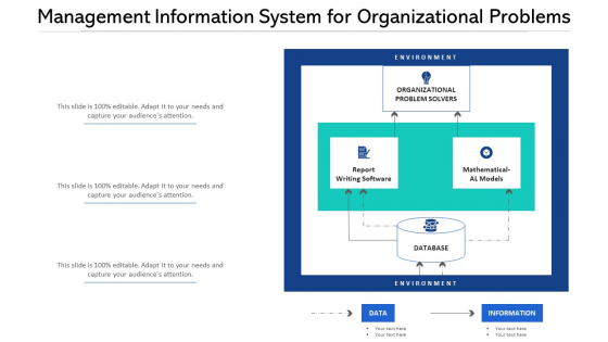 Management Information System For Organizational Problems Ppt PowerPoint Presentation Styles Rules PDF Management Information System For Organizational Problems Ppt PowerPoint Presentation Styles Rules PDF