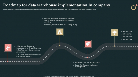 Management Information System Roadmap For Data Warehouse Implementation In Company Demonstration PDF