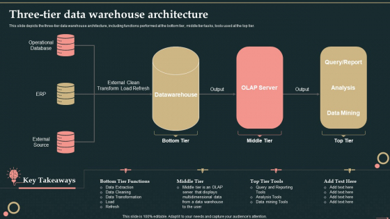 Management Information System Three Tier Data Warehouse Architecture Elements PDF