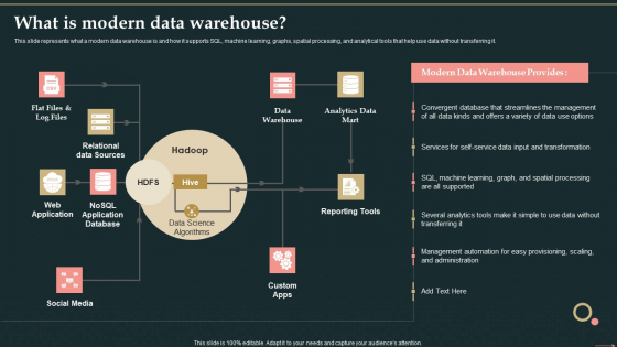 Management Information System What Is Modern Data Warehouse Guidelines PDF