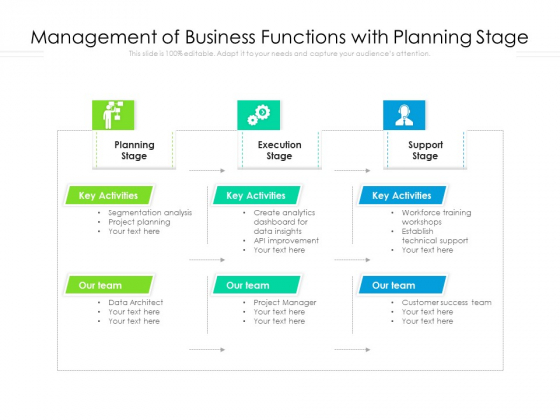 Management Of Business Functions With Planning Stage Ppt PowerPoint Presentation Gallery Layout Ideas PDF Management Of Business Functions With Planning Stage Ppt PowerPoint Presentation Gallery Layout Ideas PDF