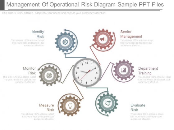 Management Of Operational Risk Diagram Sample Ppt Files