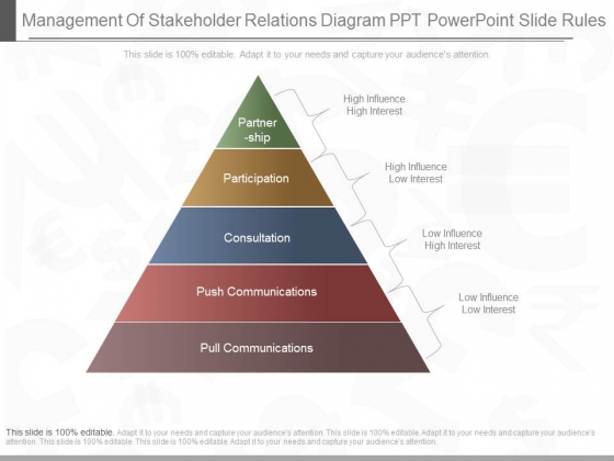 Management Of Stakeholder Relations Diagram Ppt Powerpoint Slide Rules Management Of Stakeholder Relations Diagram Ppt Powerpoint Slide Rules