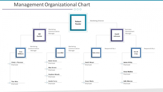 Management Organizational Chart Ppt Portfolio Graphics Pictures PDF Management Organizational Chart Ppt Portfolio Graphics Pictures PDF