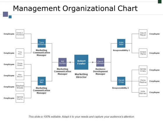 Good Organizational Chart