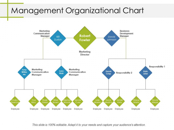 Business Management Organizational Chart