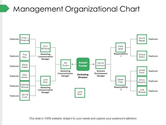 Management Organizational Chart