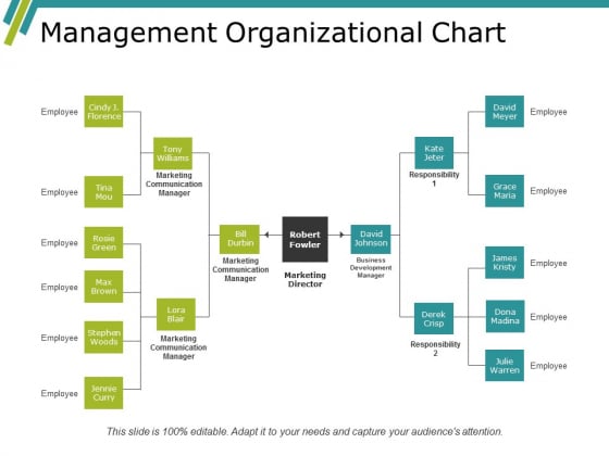 Management Organizational Chart Ppt PowerPoint Presentation Visual Aids Portfolio