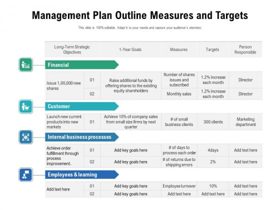 Management Plan Outline Measures And Targets Ppt PowerPoint Presentation Summary Rules PDF Management Plan Outline Measures And Targets Ppt PowerPoint Presentation Summary Rules PDF