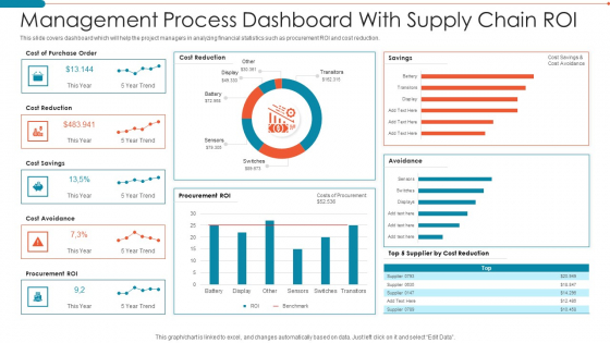 Management Process Dashboard With Supply Chain Roi Professional PDF Management Process Dashboard With Supply Chain Roi Professional PDF