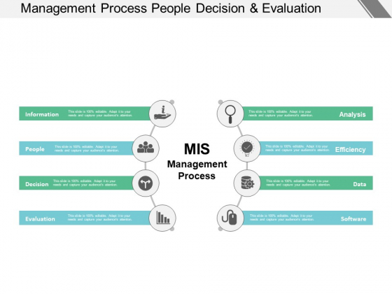 Management Process People Decision And Evaluation Ppt PowerPoint Presentation Infographic Template Diagrams Management Process People Decision And Evaluation Ppt PowerPoint Presentation Infographic Template Diagrams