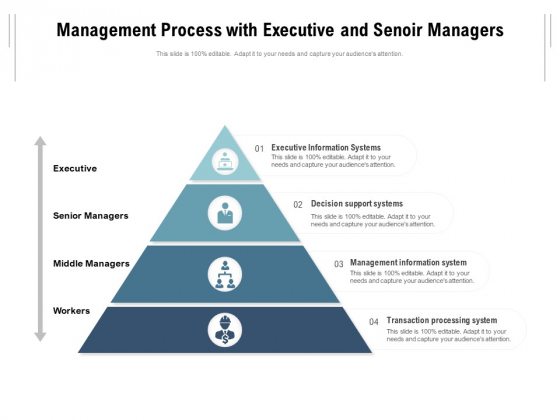 Management Process With Executive And Senoir Managers Ppt PowerPoint Presentation Infographic Template Topics PDF Management Process With Executive And Senoir Managers Ppt PowerPoint Presentation Infographic Template Topics PDF