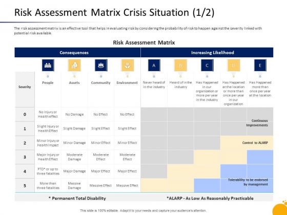 Management Program Presentation Risk Assessment Matrix Crisis Situation Assets Slides PDF Management Program Presentation Risk Assessment Matrix Crisis Situation Assets Slides PDF