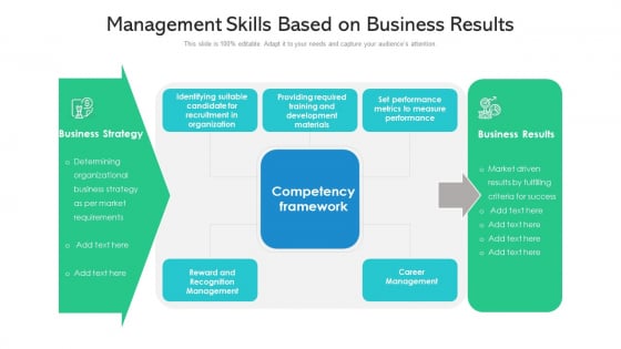 Management Skills Based On Business Results Ppt PowerPoint Presentation File Demonstration PDF Management Skills Based On Business Results Ppt PowerPoint Presentation File Demonstration PDF