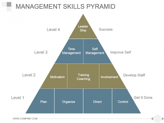 Management Skills Pyramid Ppt PowerPoint Presentation Slide Download Management Skills Pyramid Ppt PowerPoint Presentation Slide Download