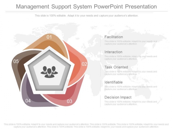 Management Support System Powerpoint Presentation Management Support System Powerpoint Presentation