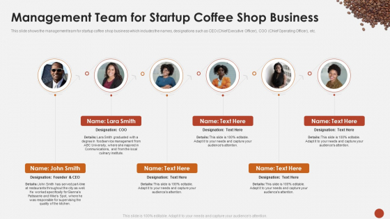 Management Team For Startup Coffee Shop Business Blueprint For Opening A Coffee Shop Ppt Portfolio Topics PDF