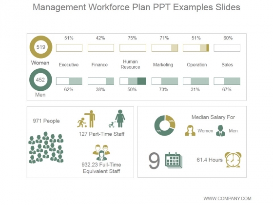 Management Workforce Plan Ppt PowerPoint Presentation Images