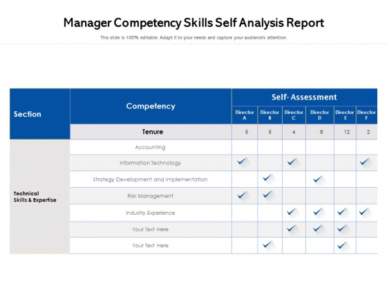 Manager Competency Skills Self Analysis Report Ppt PowerPoint Presentation Portfolio Format Ideas PDF Manager Competency Skills Self Analysis Report Ppt PowerPoint Presentation Portfolio Format Ideas PDF