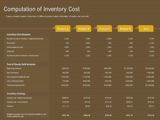 Managerial Accounting System Computation Of Inventory Cost Ppt Pictures Shapes PDF Managerial Accounting System Computation Of Inventory Cost Ppt Pictures Shapes PDF