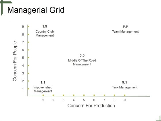 Managerial Grid Ppt PowerPoint Presentation Example 2015 Managerial Grid Ppt PowerPoint Presentation Example 2015