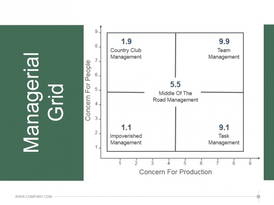 Managerial Grid Ppt PowerPoint Presentation Pictures Managerial Grid Ppt PowerPoint Presentation Pictures