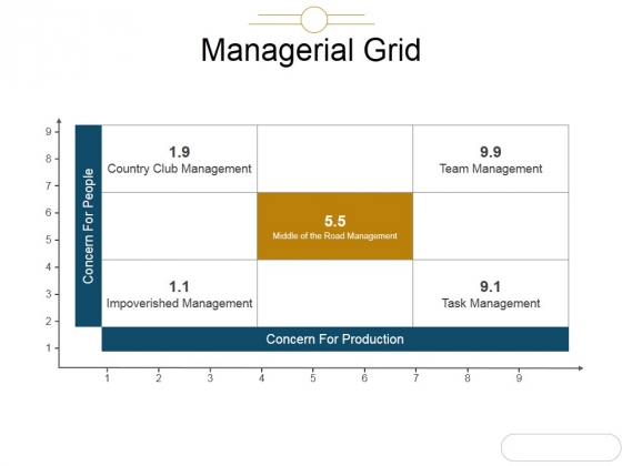 Managerial Grid Ppt PowerPoint Presentation Topics Managerial Grid Ppt PowerPoint Presentation Topics