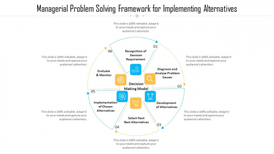 Managerial Problem Solving Framework For Implementing Alternatives Designs PDF
