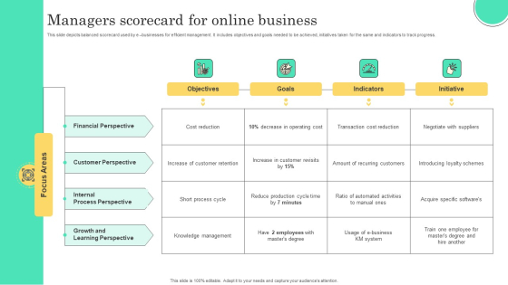 Managers Scorecard For Online Business Structure PDF PowerPoint Templates