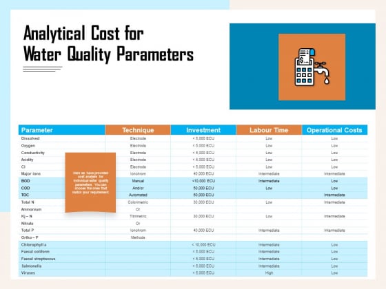 Managing Agriculture Land And Water Analytical Cost For Water Quality Parameters Ppt File Example Topics PDF Managing Agriculture Land And Water Analytical Cost For Water Quality Parameters Ppt File Example Topics PDF