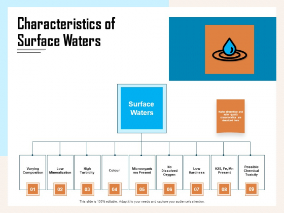 Managing Agriculture Land And Water Characteristics Of Surface Waters Ppt Infographics Objects PDF Managing Agriculture Land And Water Characteristics Of Surface Waters Ppt Infographics Objects PDF