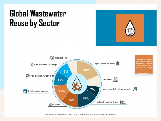 Managing Agriculture Land And Water Global Wastewater Reuse By Sector Ppt File Designs PDF Managing Agriculture Land And Water Global Wastewater Reuse By Sector Ppt File Designs PDF