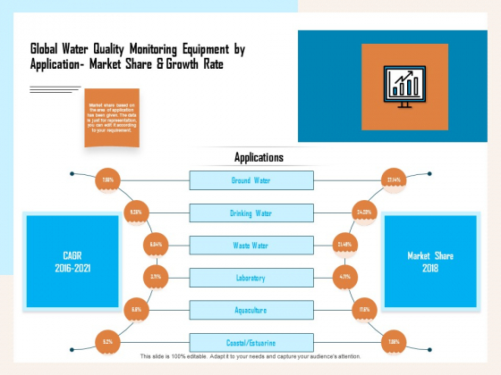 Managing Agriculture Land And Water Global Water Quality Monitoring Equipment By Application Market Share And Growth Rate Formats PDF Managing Agriculture Land And Water Global Water Quality Monitoring Equipment By Application Market Share And Growth Rate Formats PDF