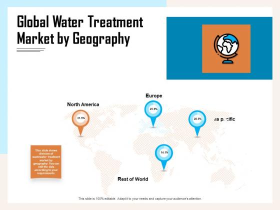 Managing Agriculture Land And Water Global Water Treatment Market By Geography Ppt Visual Aids Pictures PDF