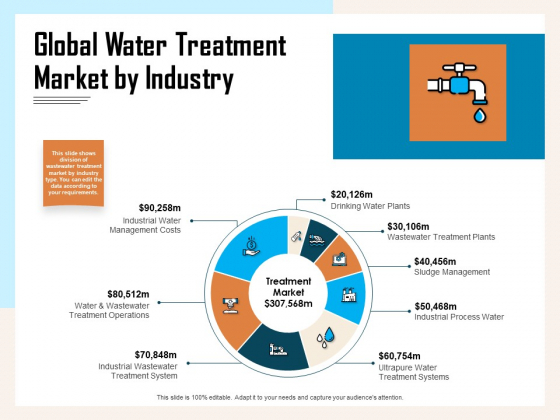 Managing Agriculture Land And Water Global Water Treatment Market By Industry Ppt Summary Graphics PDF
