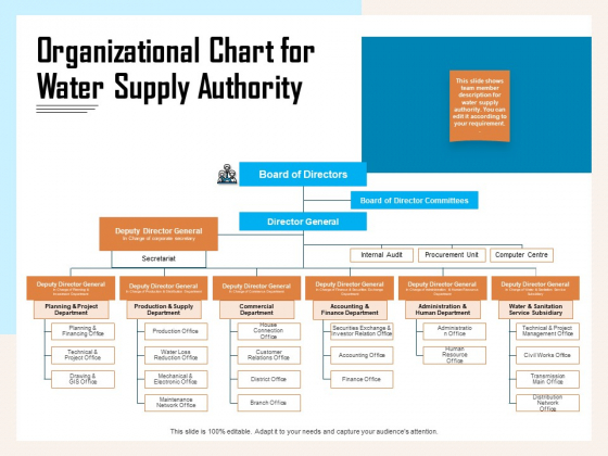 Managing Agriculture Land And Water Organizational Chart For Water Supply Authority Rules PDF Managing Agriculture Land And Water Organizational Chart For Water Supply Authority Rules PDF