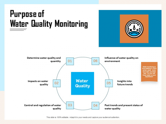 managing-agriculture-land-and-water-purpose-of-water-quality-monitoring