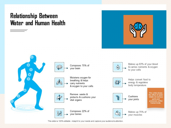 Managing Agriculture Land And Water Relationship Between Water And Human Health Sample PDF Managing Agriculture Land And Water Relationship Between Water And Human Health Sample PDF