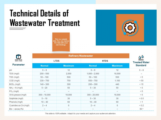 Managing Agriculture Land And Water Technical Details Of Wastewater Treatment Topics PDF Managing Agriculture Land And Water Technical Details Of Wastewater Treatment Topics PDF