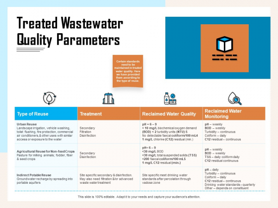 Managing Agriculture Land And Water Treated Wastewater Quality Parameters Ppt File Introduction PDF Managing Agriculture Land And Water Treated Wastewater Quality Parameters Ppt File Introduction PDF