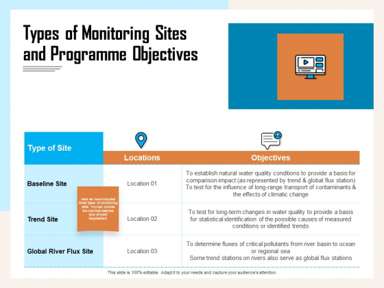 Managing Agriculture Land And Water Types Of Monitoring Sites And Programme Objectives Demonstration PDF Managing Agriculture Land And Water Types Of Monitoring Sites And Programme Objectives Demonstration PDF