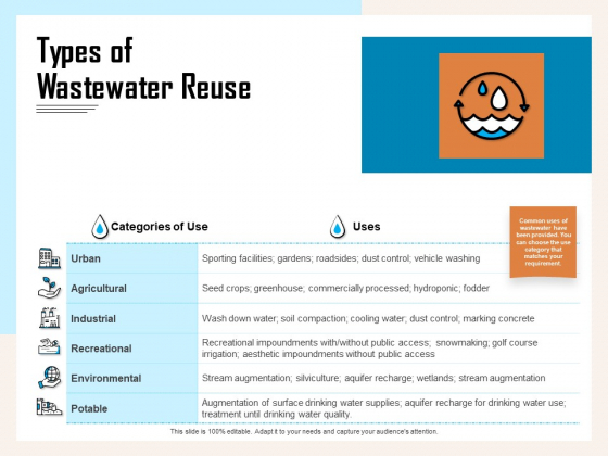 Managing Agriculture Land And Water Types Of Wastewater Reuse Ppt Summary Professional PDF Managing Agriculture Land And Water Types Of Wastewater Reuse Ppt Summary Professional PDF
