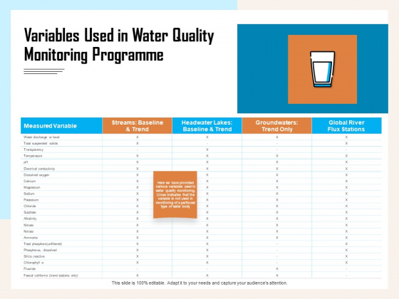 Managing Agriculture Land And Water Variables Used In Water Quality Monitoring Programme Ideas PDF Managing Agriculture Land And Water Variables Used In Water Quality Monitoring Programme Ideas PDF