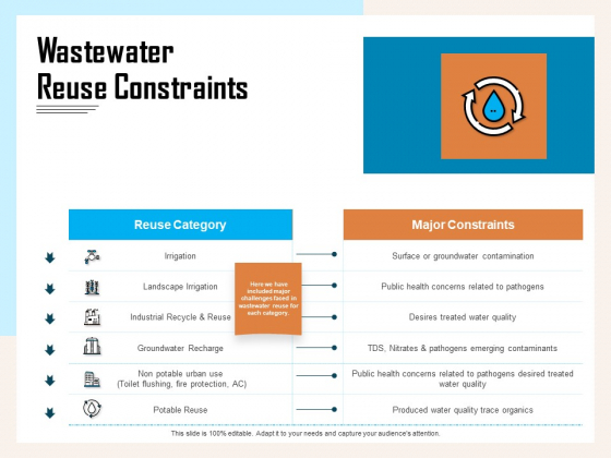 Managing Agriculture Land And Water Wastewater Reuse Constraints Ppt Model Microsoft PDF