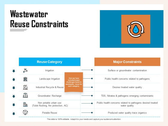 Managing Agriculture Land And Water Wastewater Reuse Constraints Ppt Model Microsoft PDF Managing Agriculture Land And Water Wastewater Reuse Constraints Ppt Model Microsoft PDF