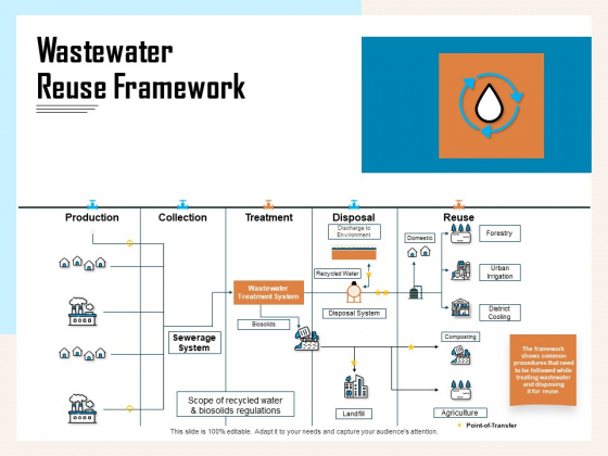 Managing Agriculture Land And Water Wastewater Reuse Framework Ppt Infographic Template Backgrounds PDF Managing Agriculture Land And Water Wastewater Reuse Framework Ppt Infographic Template Backgrounds PDF
